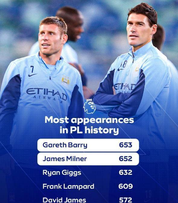 西甲-一步之遥！40岁活化石将成为英超历史出场王，24个赛季仅1张红牌